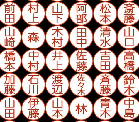 名字 上|「上」を含む名字の検索結果